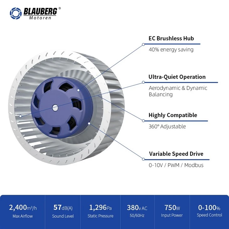 Blauberg BL-F140B-EC-02 140mm EC Forward Curved Centrifugal Fan factory